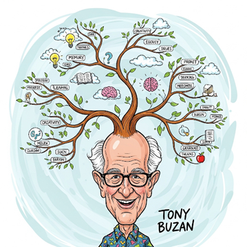 Smashin Scope, mémoriser avec des images mentales image2