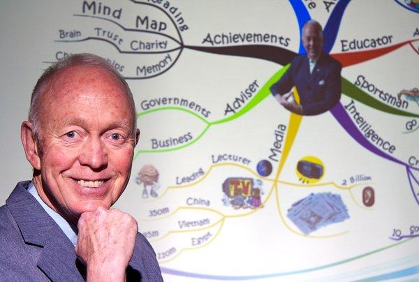 Smashin Scope, mémoriser avec des images mentales tony buzan 1